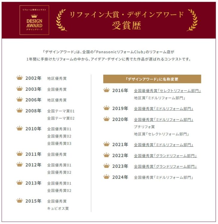 デザインアワード受賞歴一覧2025.05時点