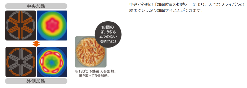 IHクッキングヒーター　焼き色