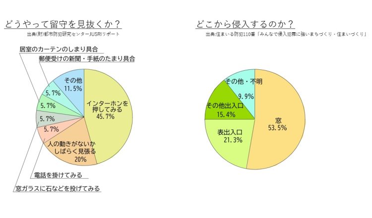 防犯対策グラフ1