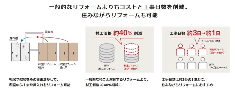 和室リフォームの新商品の特徴