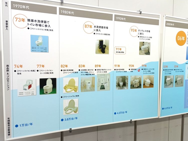 アラウーノラボ　アラウーノ・パナソニックトイレの年表