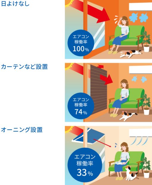 オーニング設置によるエアコン効率アップの比較画像