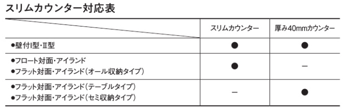 パナソニックキッチンSクラススリムカウンターのキッチン型への対応表