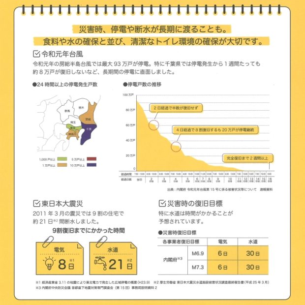 災害について
