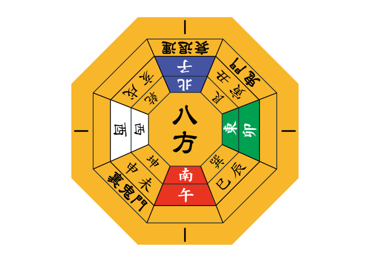 方位と鬼門裏鬼門