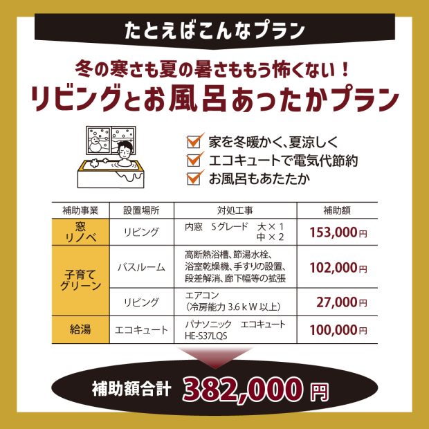 リフォーム＆リノベーションキャンペーン2025　リフォームプラン例と補助金額