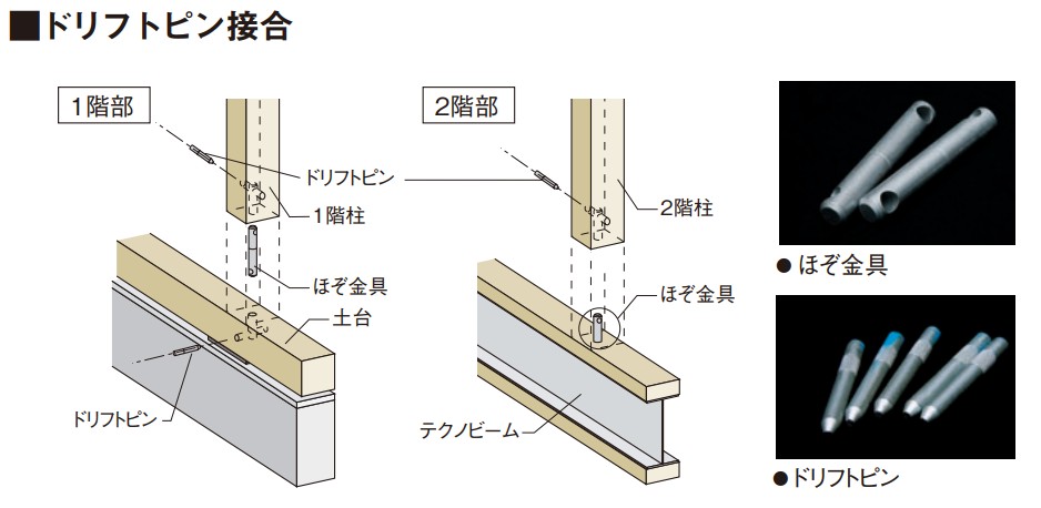 テクノストラクチャー ドリフトピン