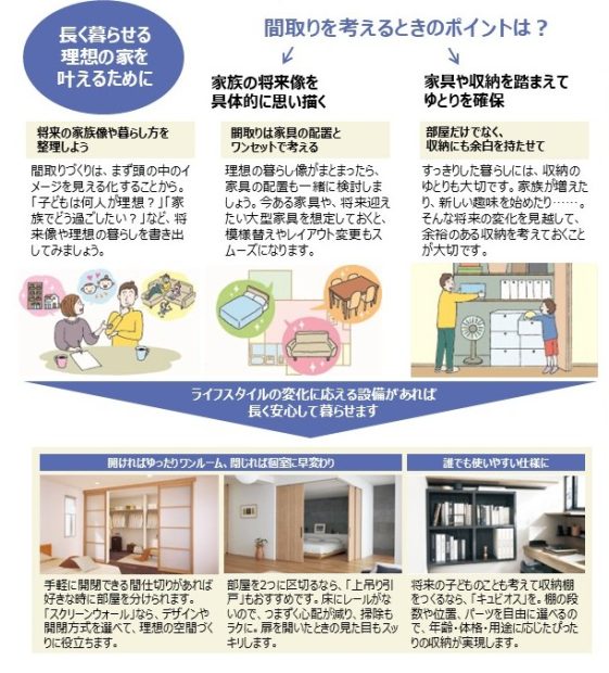 間取りを考える際のポイント