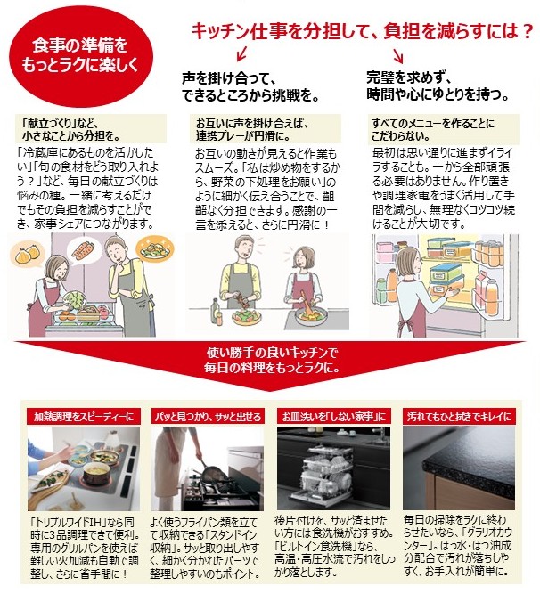 キッチン仕事を分散して家事負担をへらすには?